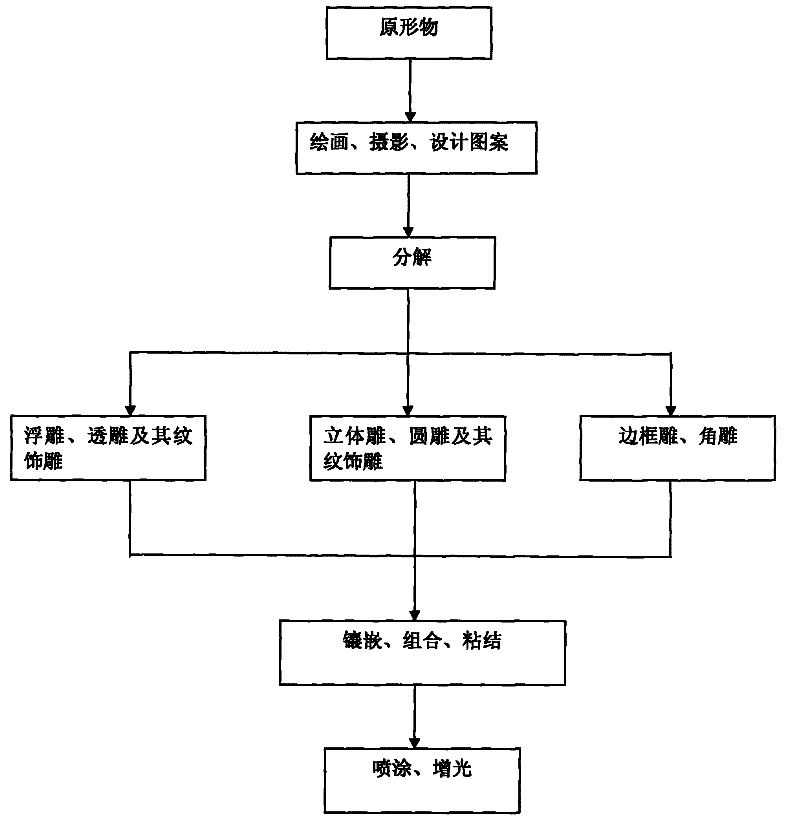 Method for carving and embedding chromatic organic glass