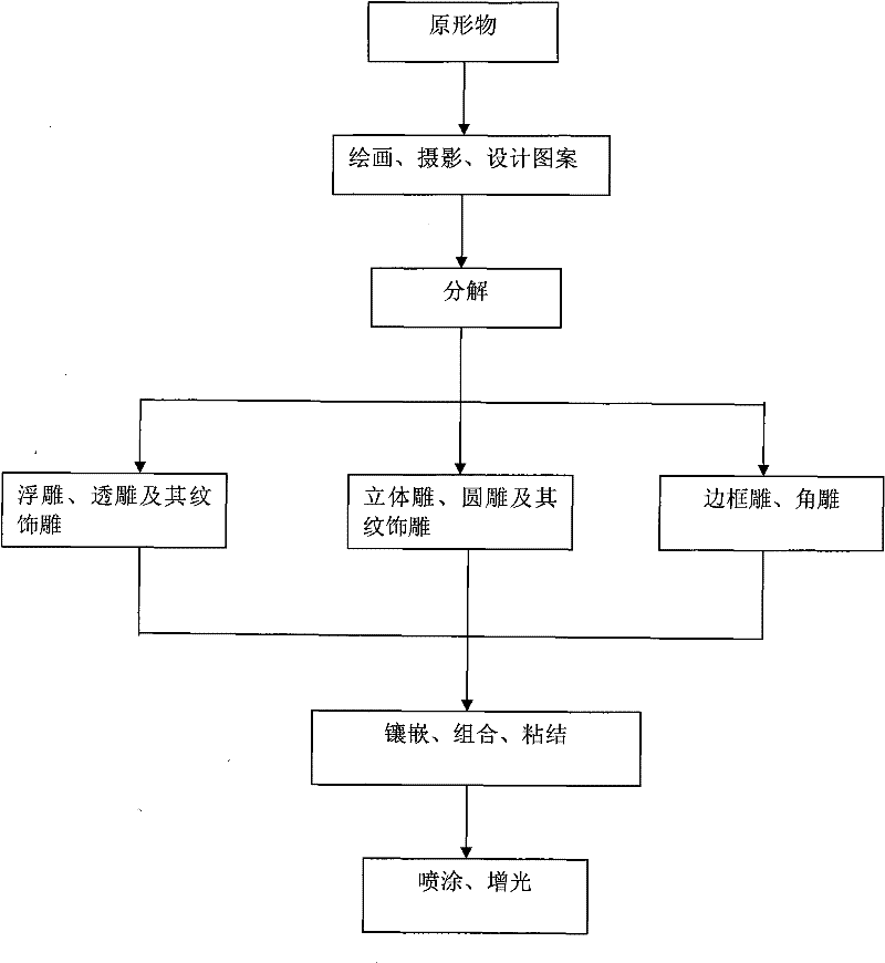 Method for carving and embedding chromatic organic glass