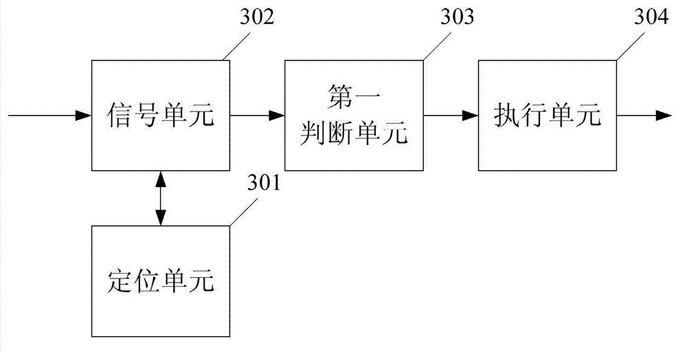 False detection method of satellite navigation signal and satellite navigation positioning receiver