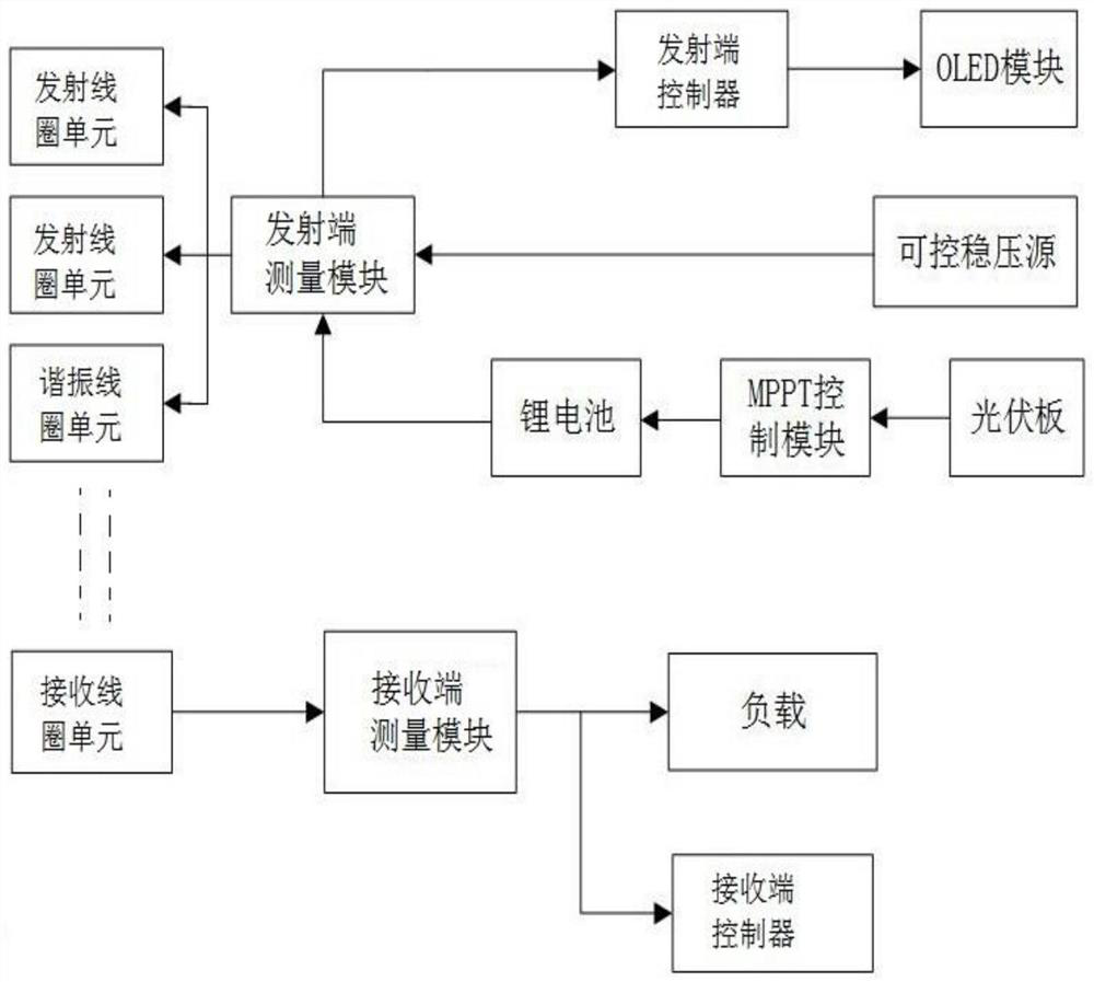 An electric vehicle wireless charging optimization system based on distributed energy consumption