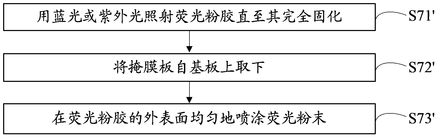 Phosphor coating method and LED device