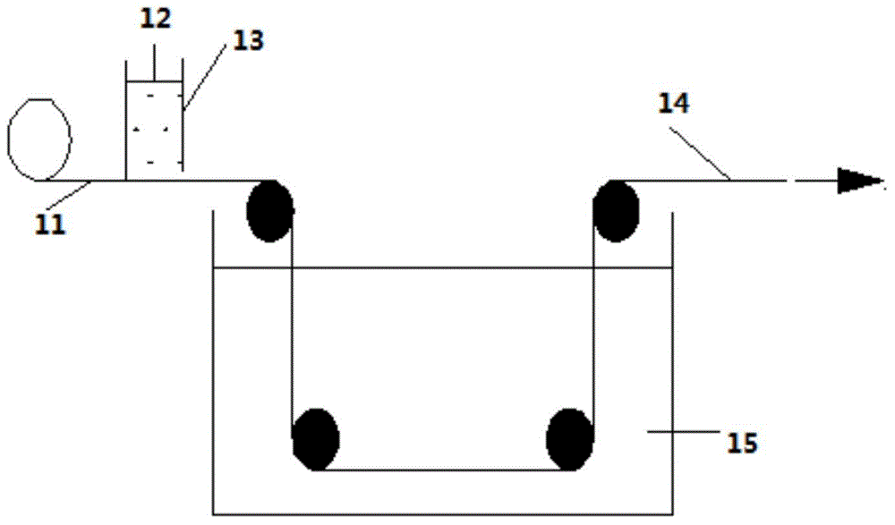 Method for preparing distillation film with support body