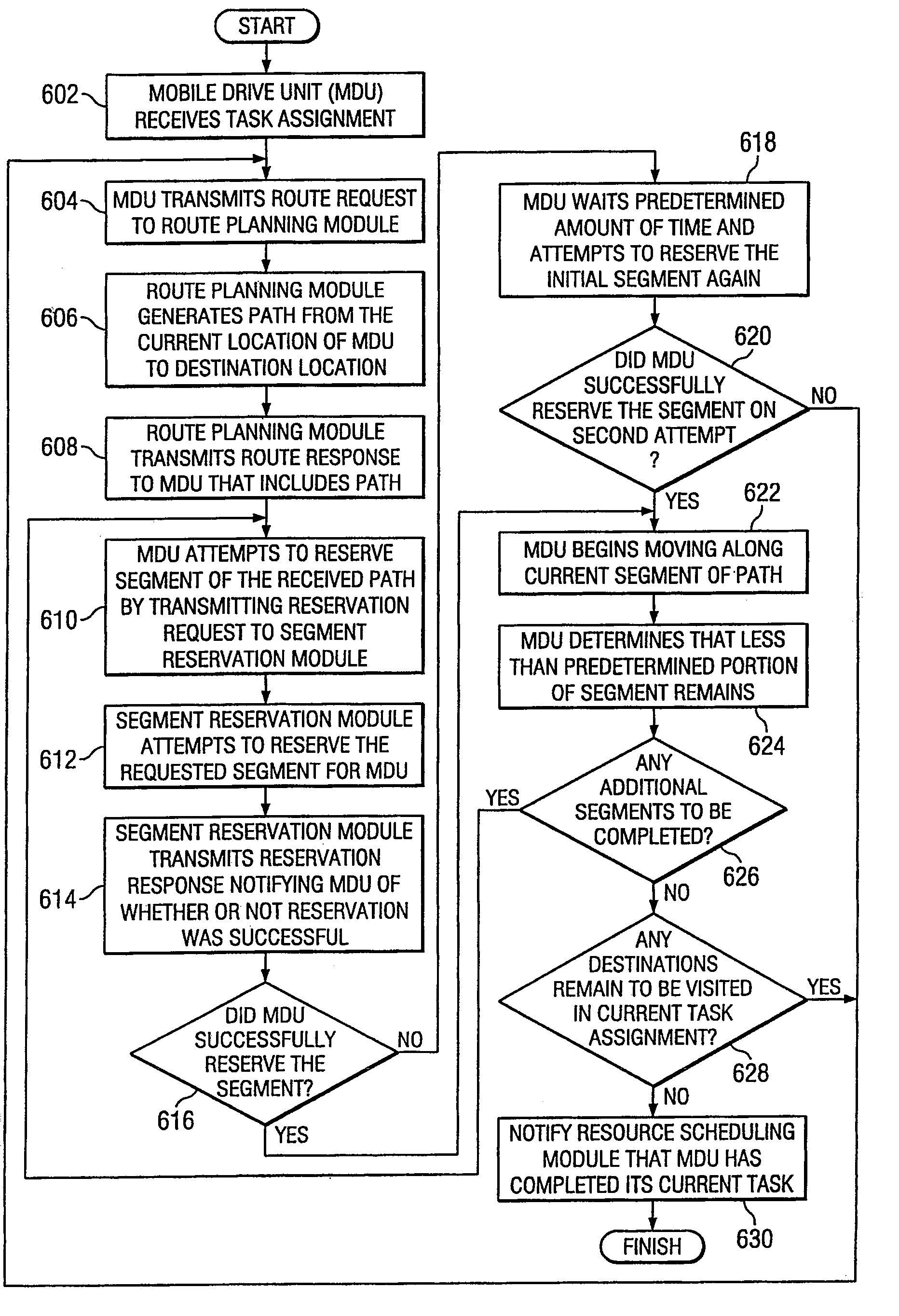 System and method for managing mobile drive units