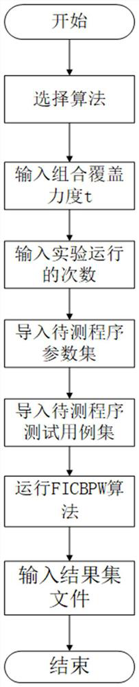 A method and system for prioritizing and sorting combined test case sets based on weight