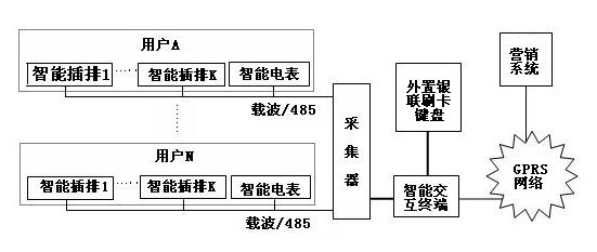 Electricity consumption interactive terminal prepaid system