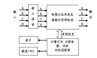 Electricity consumption interactive terminal prepaid system