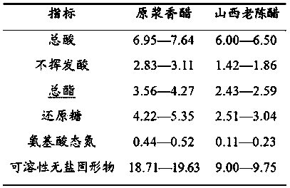 Preparation method for virgin pulp aromatic vinegar