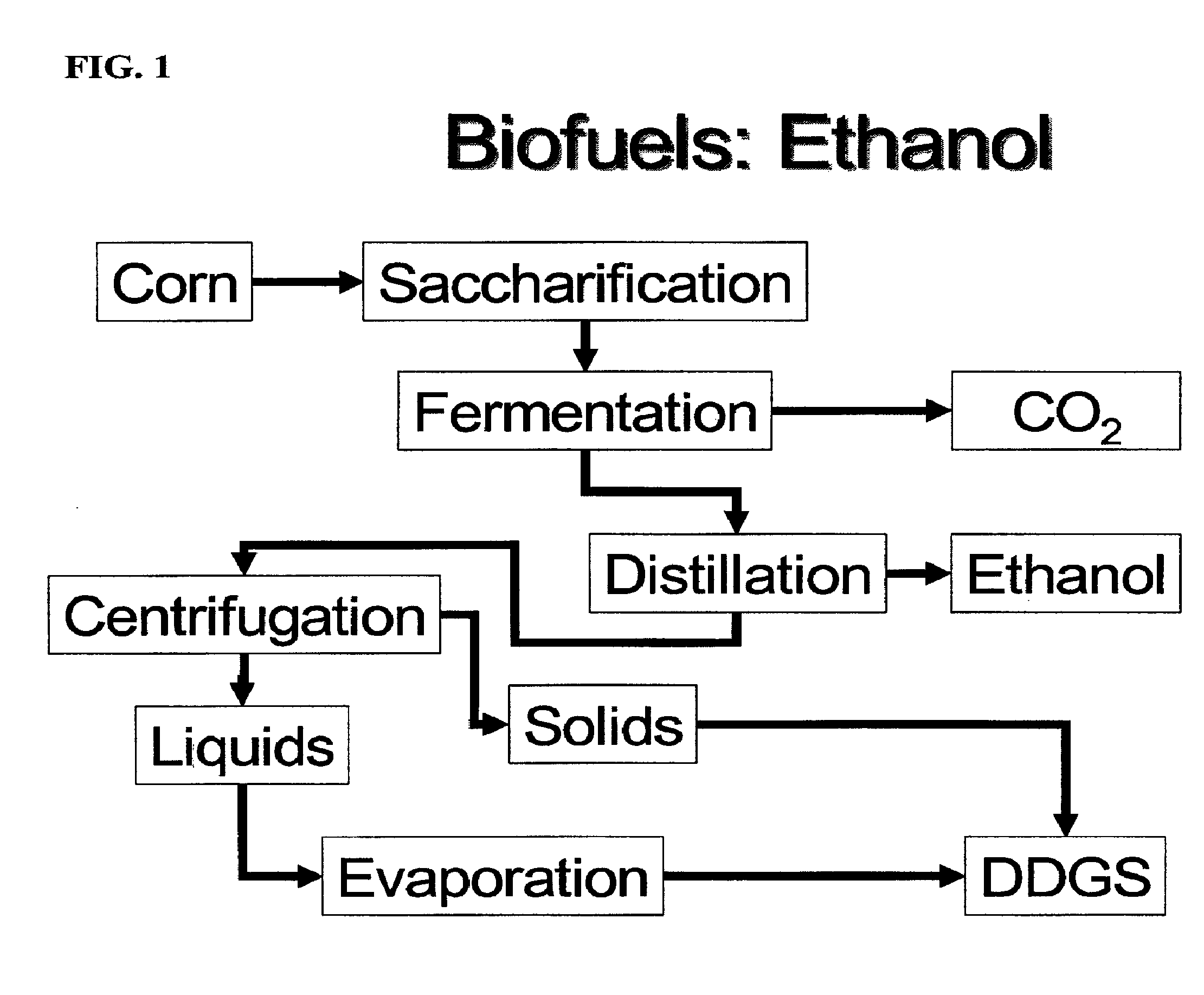 Compositions and Methods for Producing Fermentation Products and Residuals