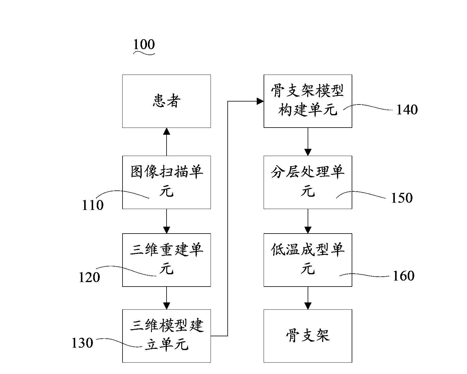 Bone scaffold forming system