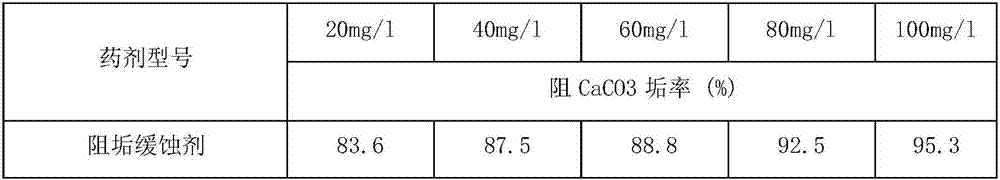 High-efficiency circulating water treatment agent and application thereof