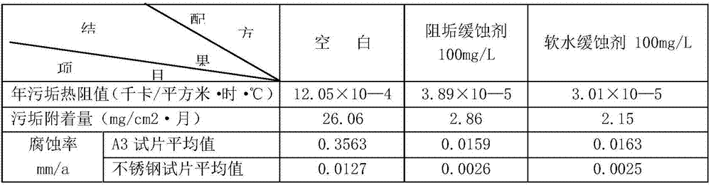 High-efficiency circulating water treatment agent and application thereof