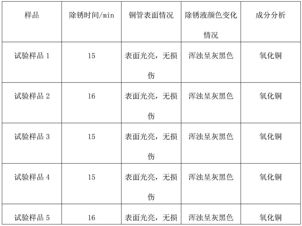 Shoveling liquid and preparation process thereof