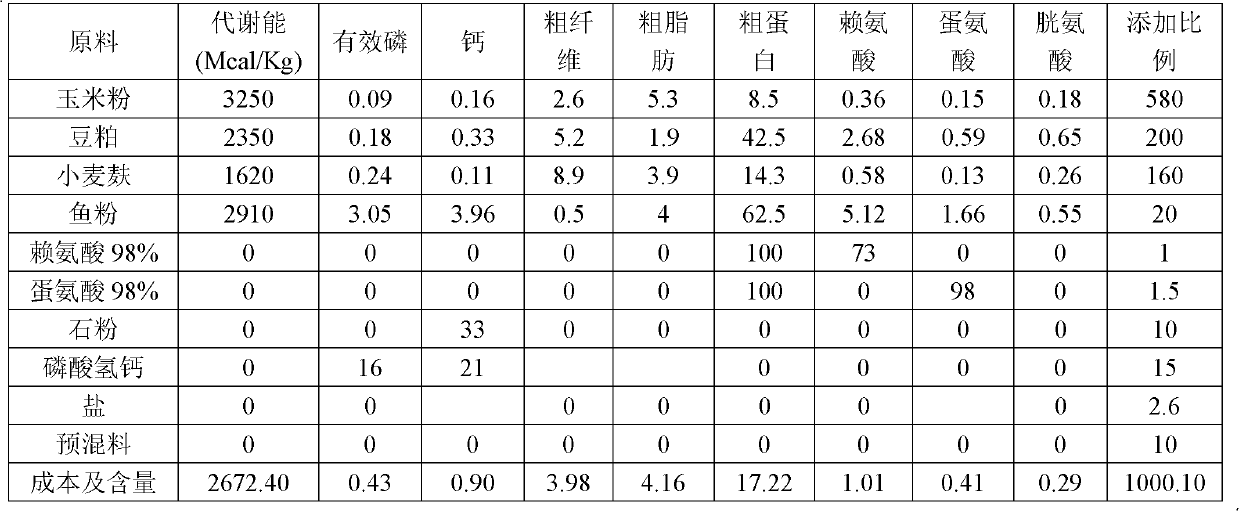 Feed for specific pathogen-free (SPF) chicken in growing period and preparation method for feed