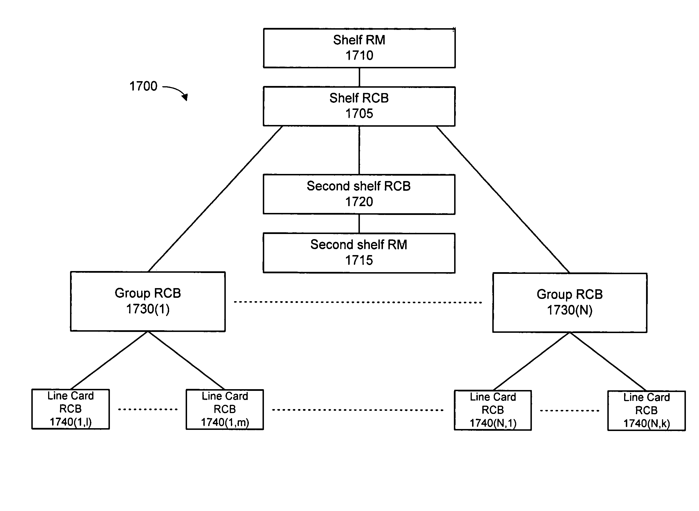 Resource management protocol for a configurable network router