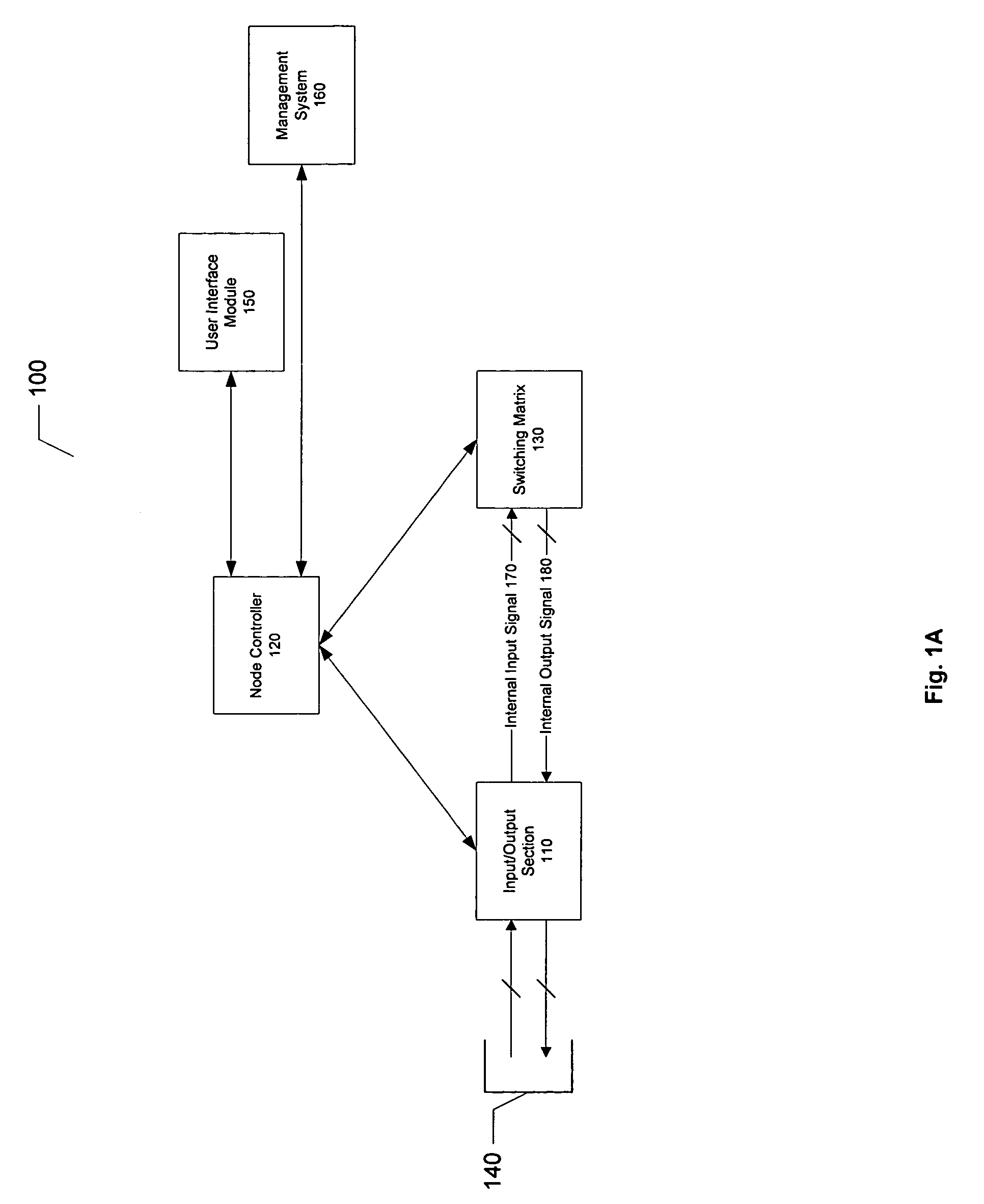 Resource management protocol for a configurable network router