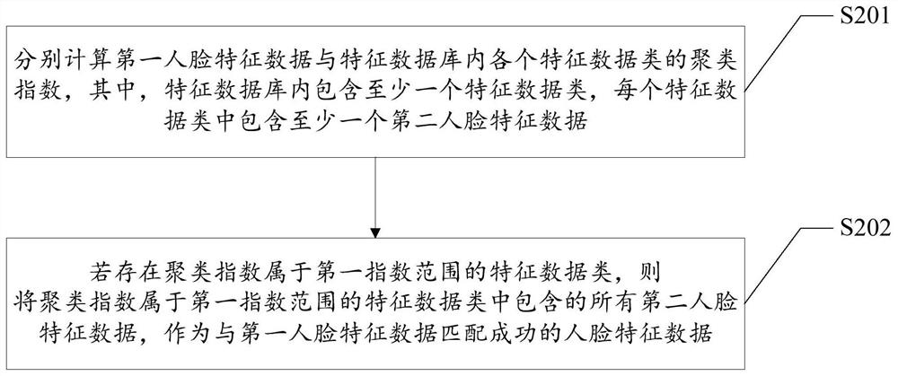 A method, device and terminal device for generating user identification