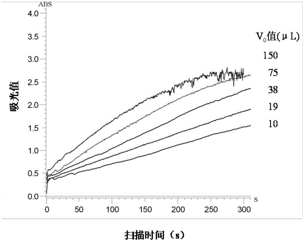 A method for measuring laccase activity in farmland soil