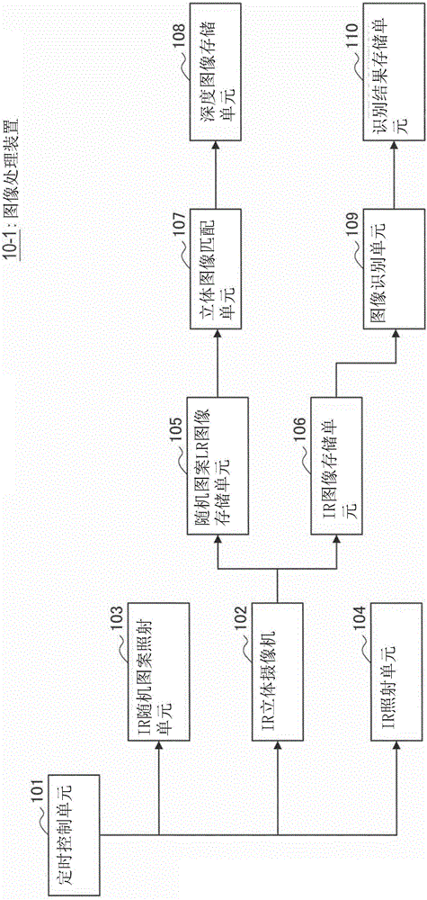 Image processing device and image processing method