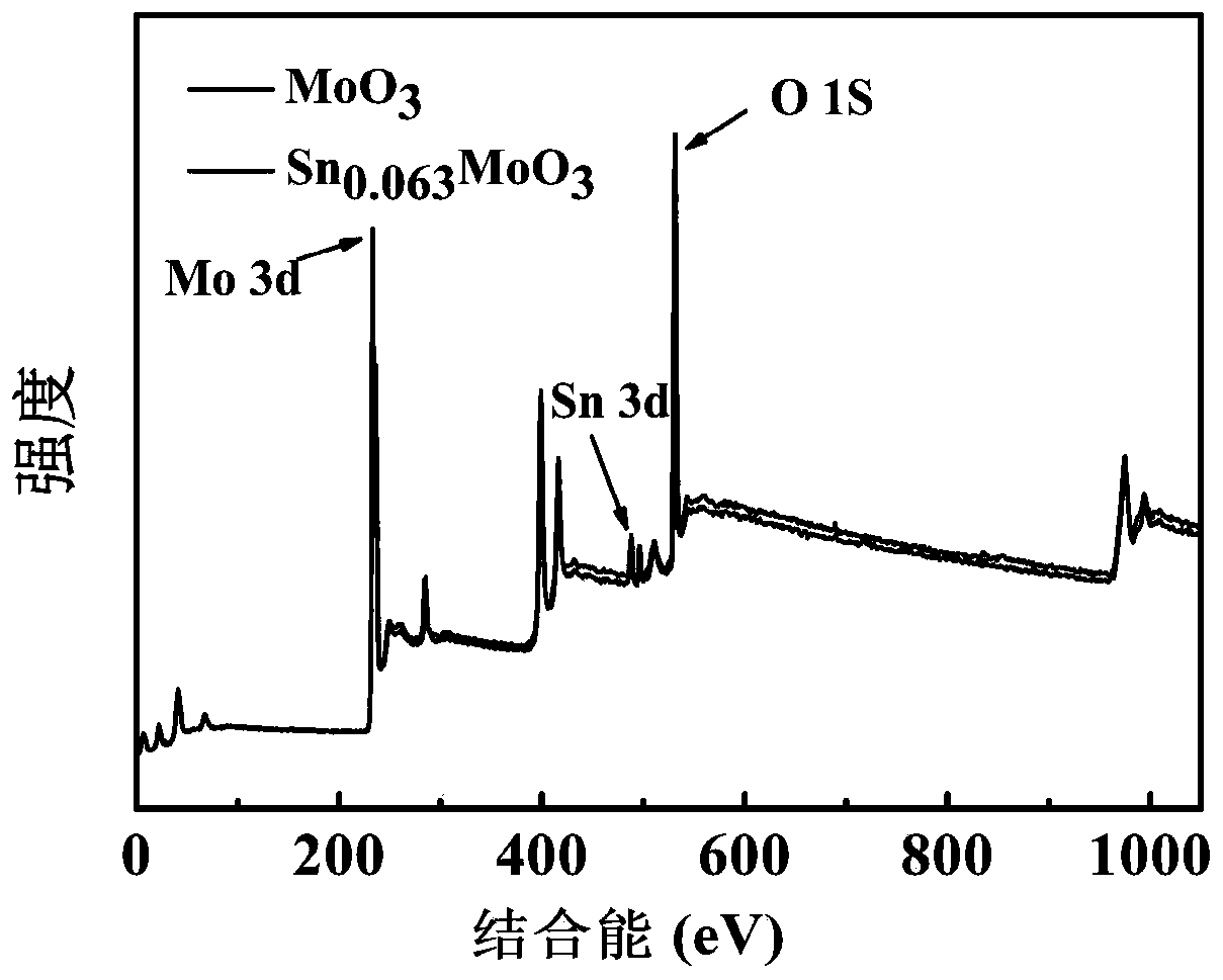 Metal intercalation molybdenum oxide material as well as preparation method and application thereof