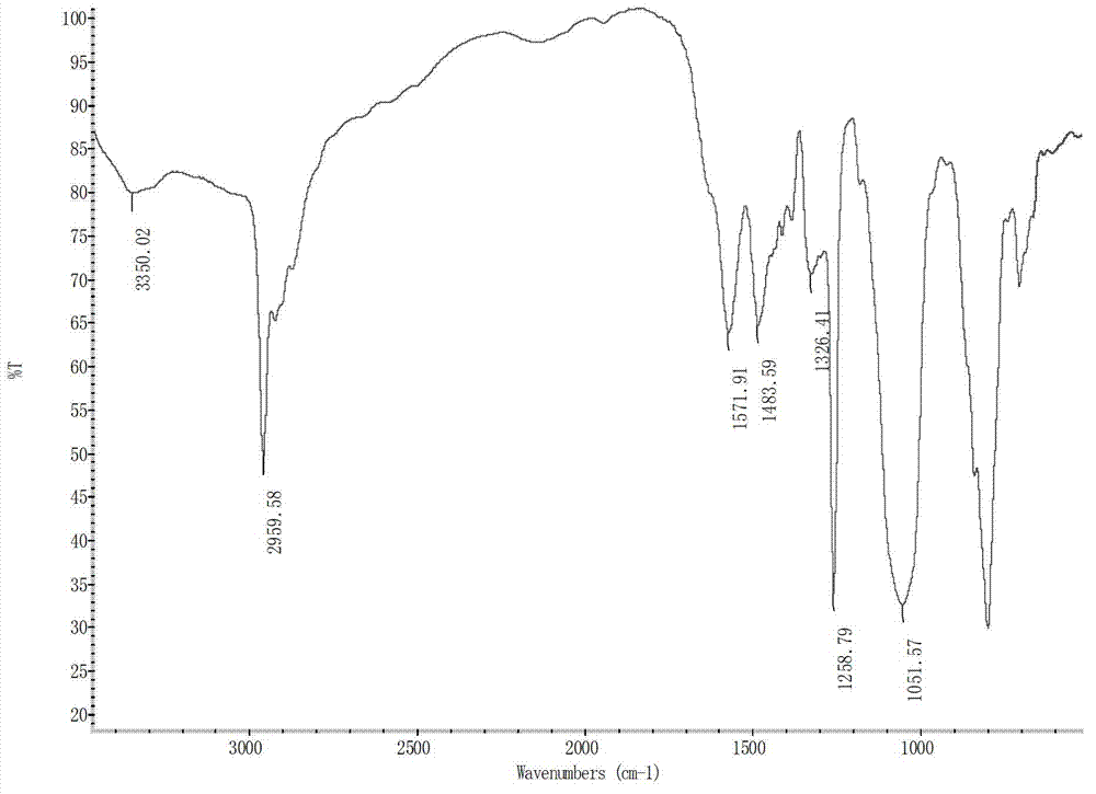 Method for preparing alpha, omega-bis(aminopropyl)polydimethylsiloxane