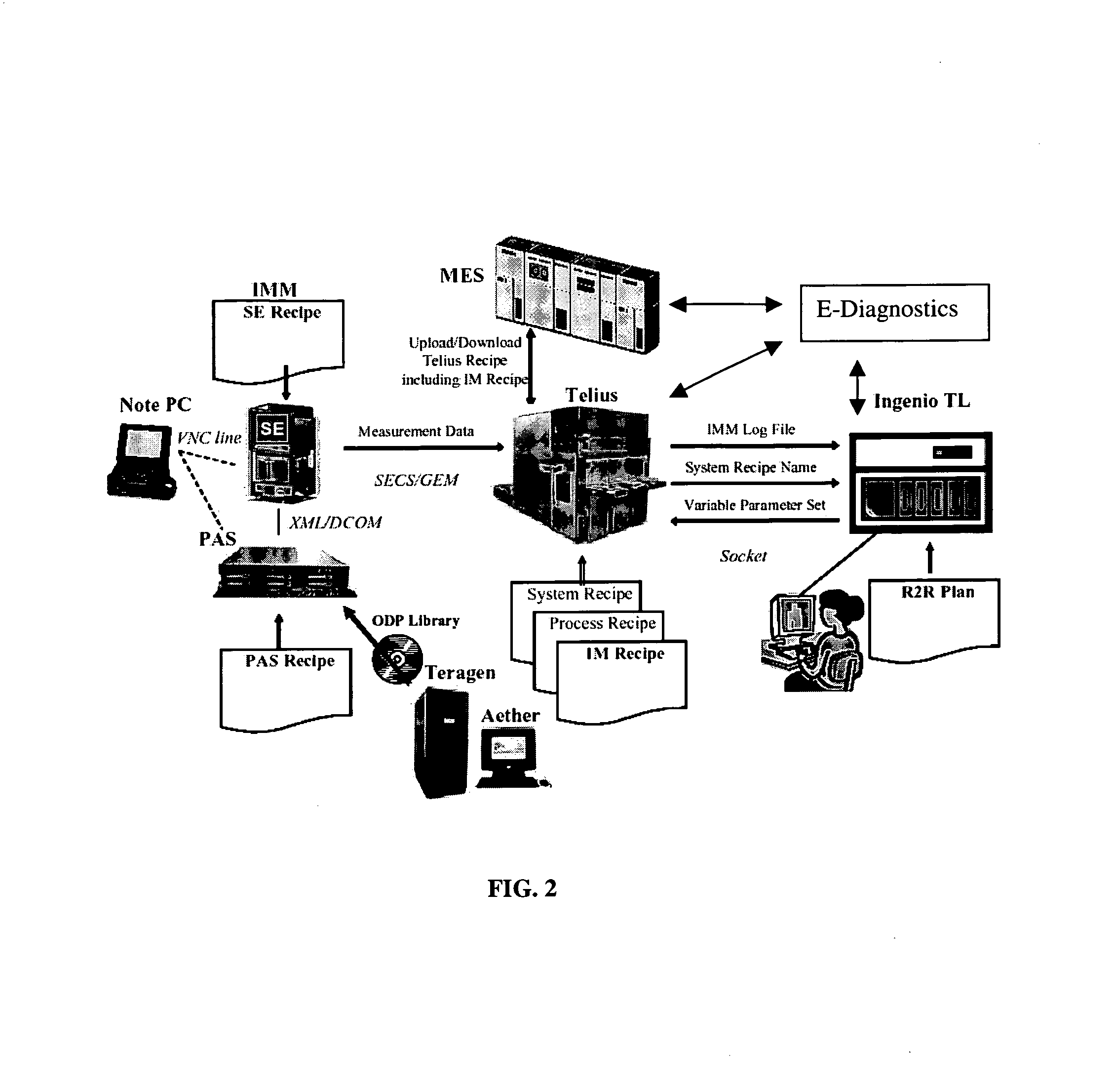 Method and apparatus for the monitoring and control of a semiconductor manufacturing process