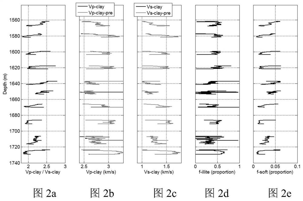 Petrophysical Mechanism and Seismic Prediction Method of Inter-salt Shale Oil Reservoir