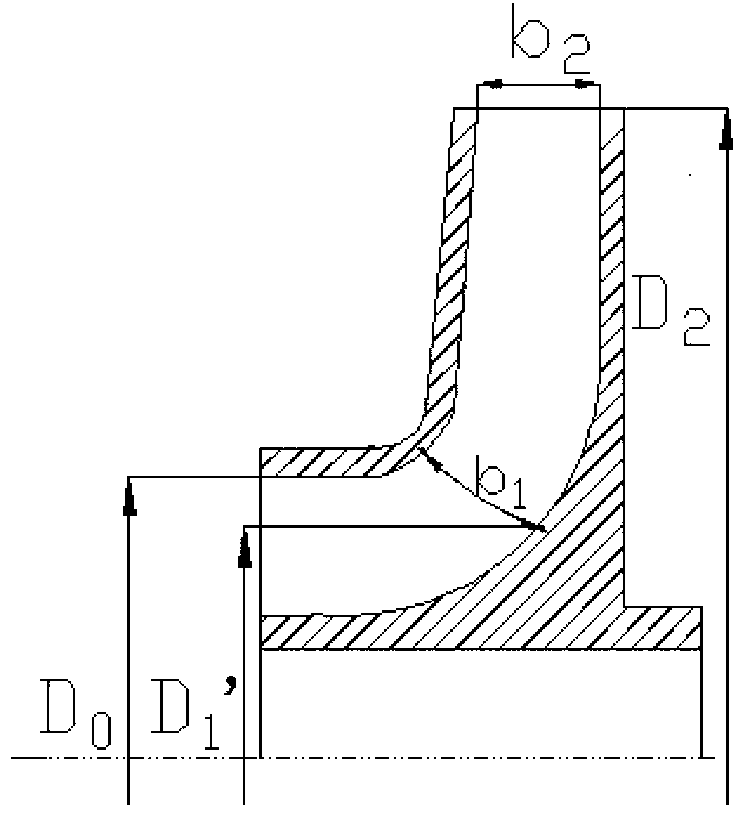 Centrifugal pump design method based on matrix laboratory (MATLAB) genetic algorithm