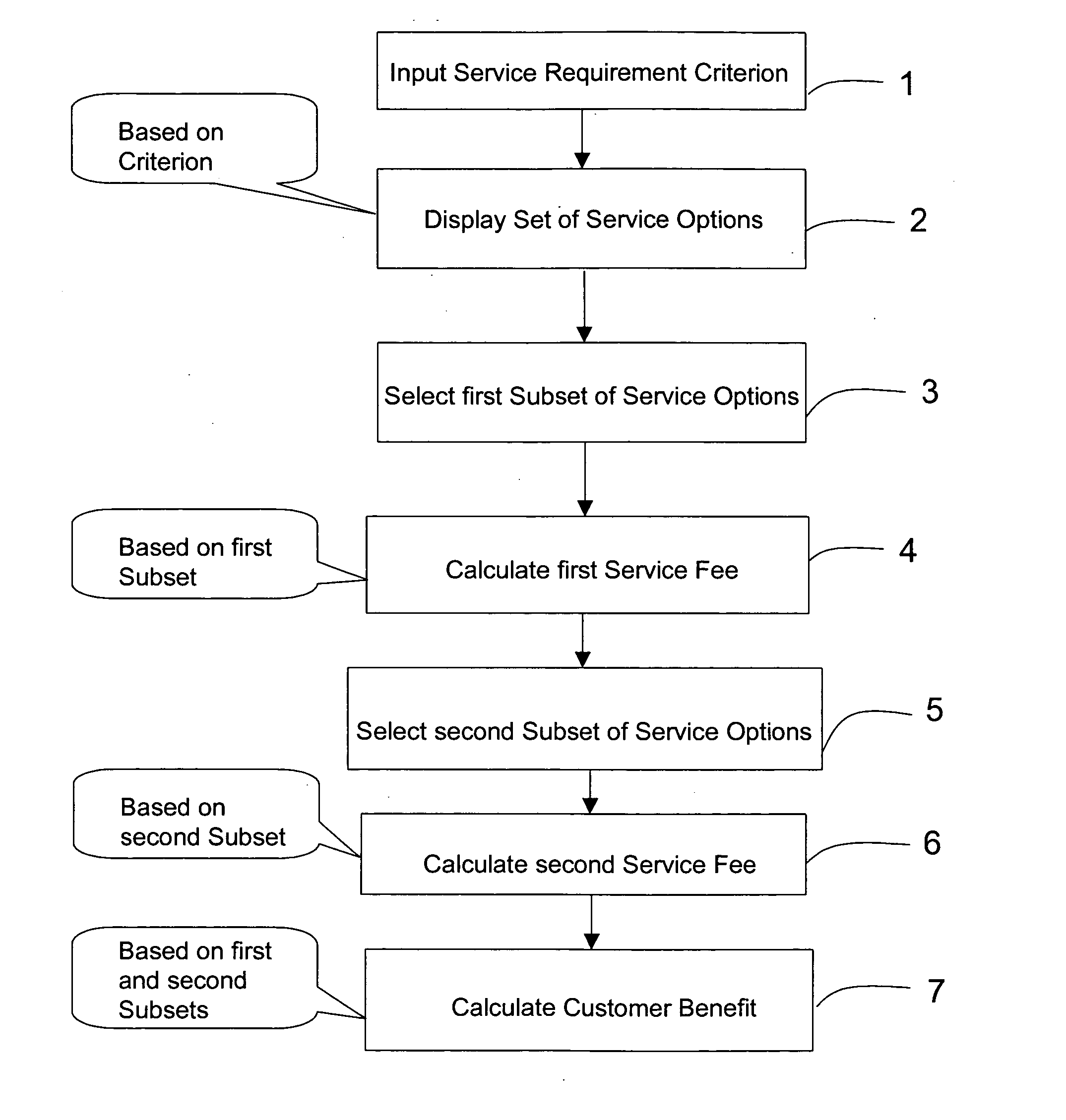 Method of preparing a service agreement