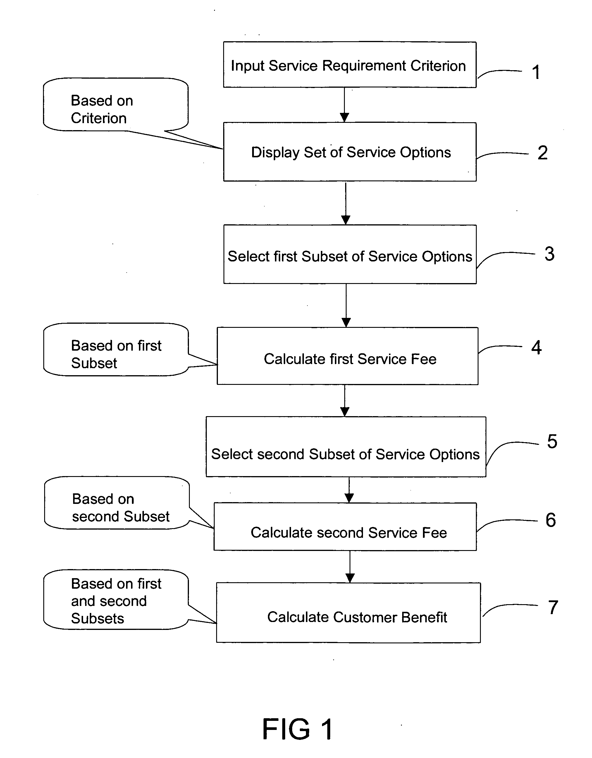 Method of preparing a service agreement