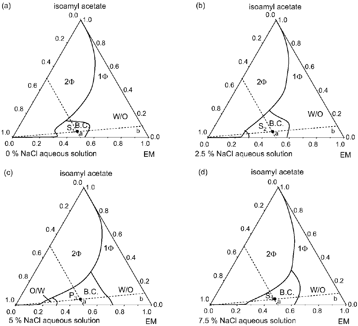 Drug carrier of apigenin and preparation method