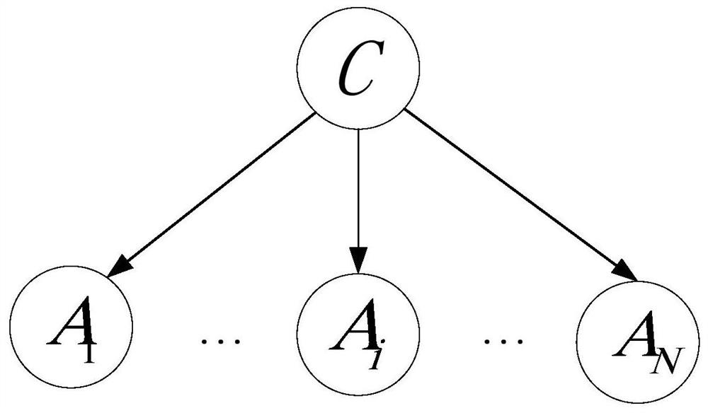 A big data-oriented intelligent screening and sorting method for project cooperative enterprises