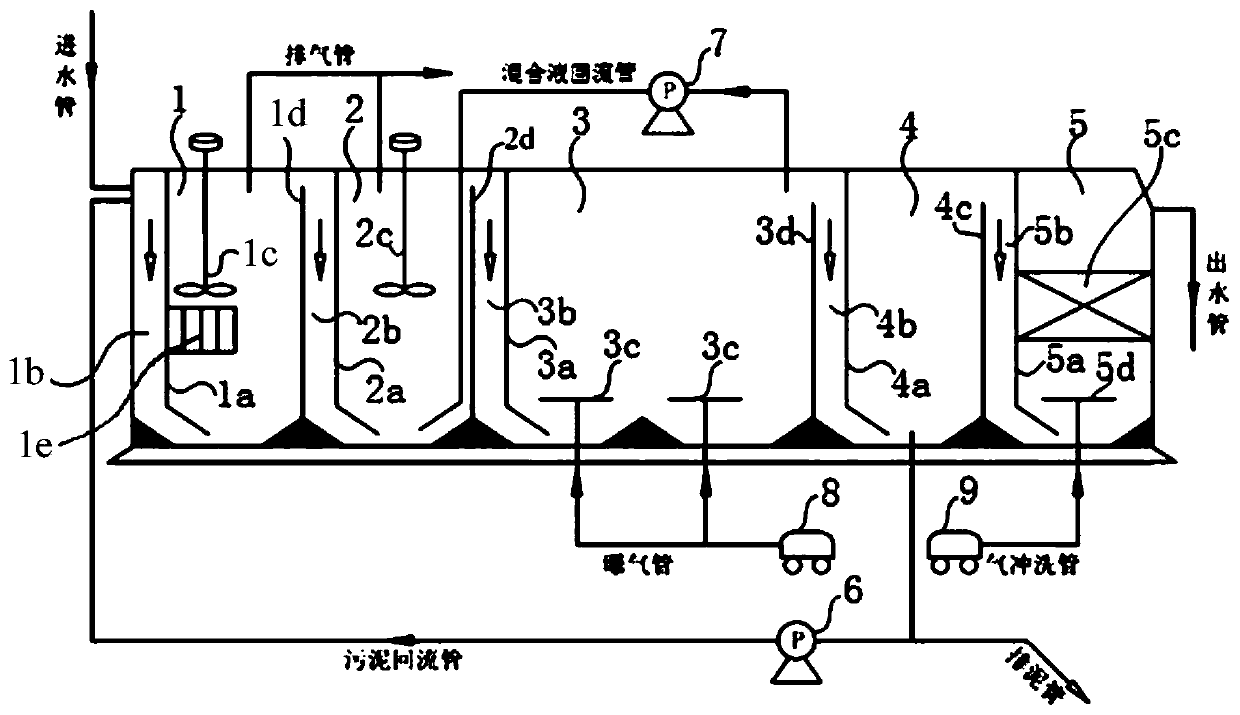 A Remediation System for Groundwater Contaminated by Ammonia Nitrogen-Inorganic Phosphorus