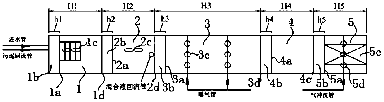 A Remediation System for Groundwater Contaminated by Ammonia Nitrogen-Inorganic Phosphorus