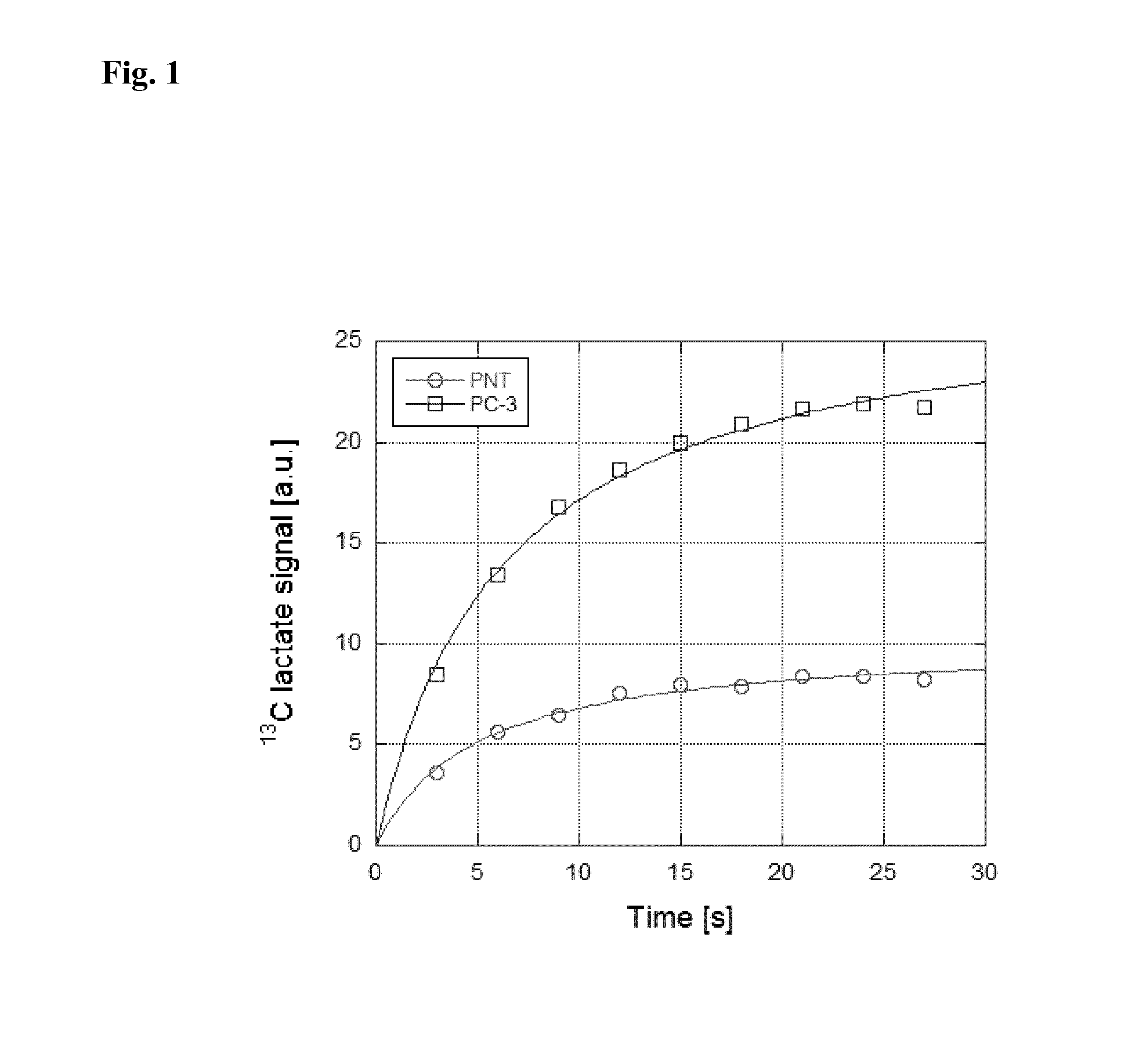 Intra-Operative Cancer Diagnosis Based on a Hyperpolarized Marker