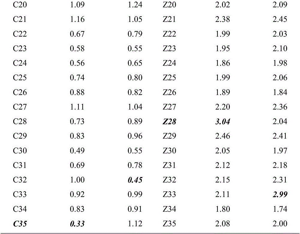 Method for detecting slow-feathering mutation genotypes of cocks