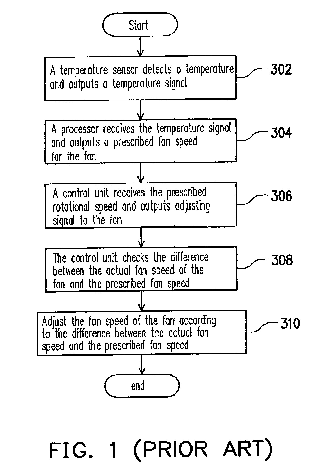 Method for auto-regulating fan speed