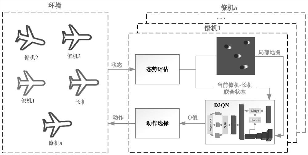 Fixed-wing unmanned aerial vehicle cluster control collision avoidance method and device based on deep reinforcement learning