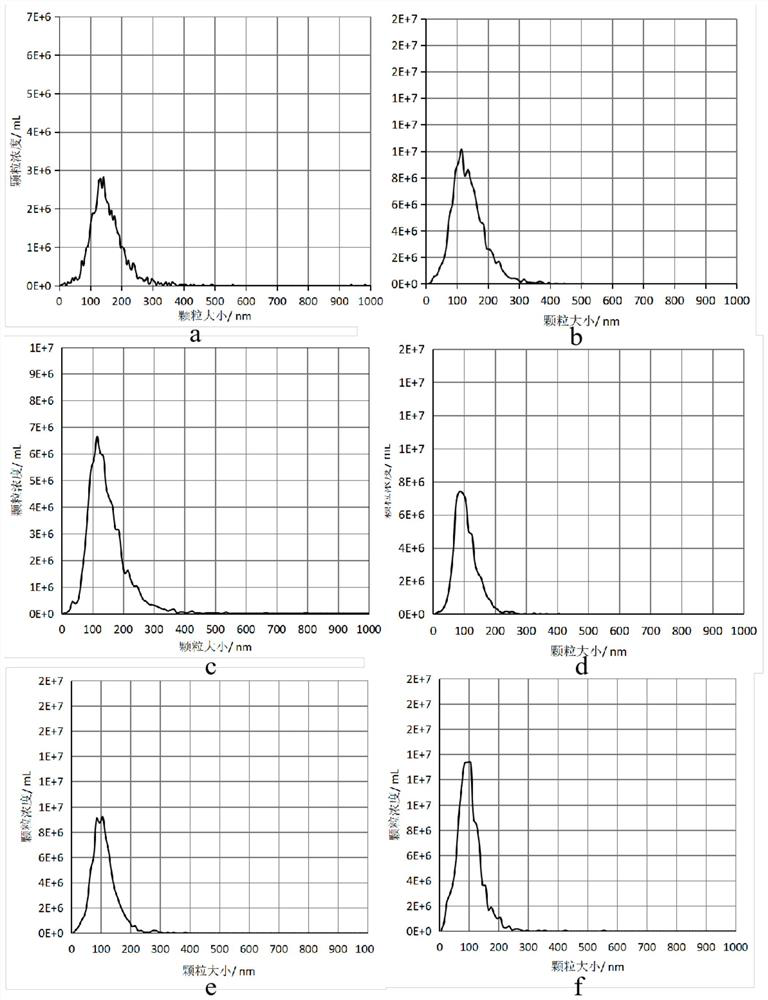 Separation and enrichment method for quickly extracting tissue extracellular vesicles