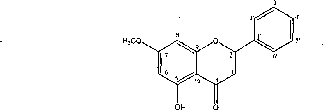 Method for extracting pinostrobin and beta-sitosterin from hickory nut epicarp