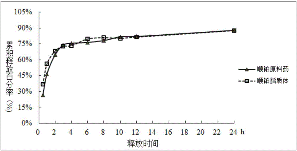 Preparation method of RGD peptide and penetrating peptide R8 co-modified ergosterol and cis-platinum active drug-loading liposome