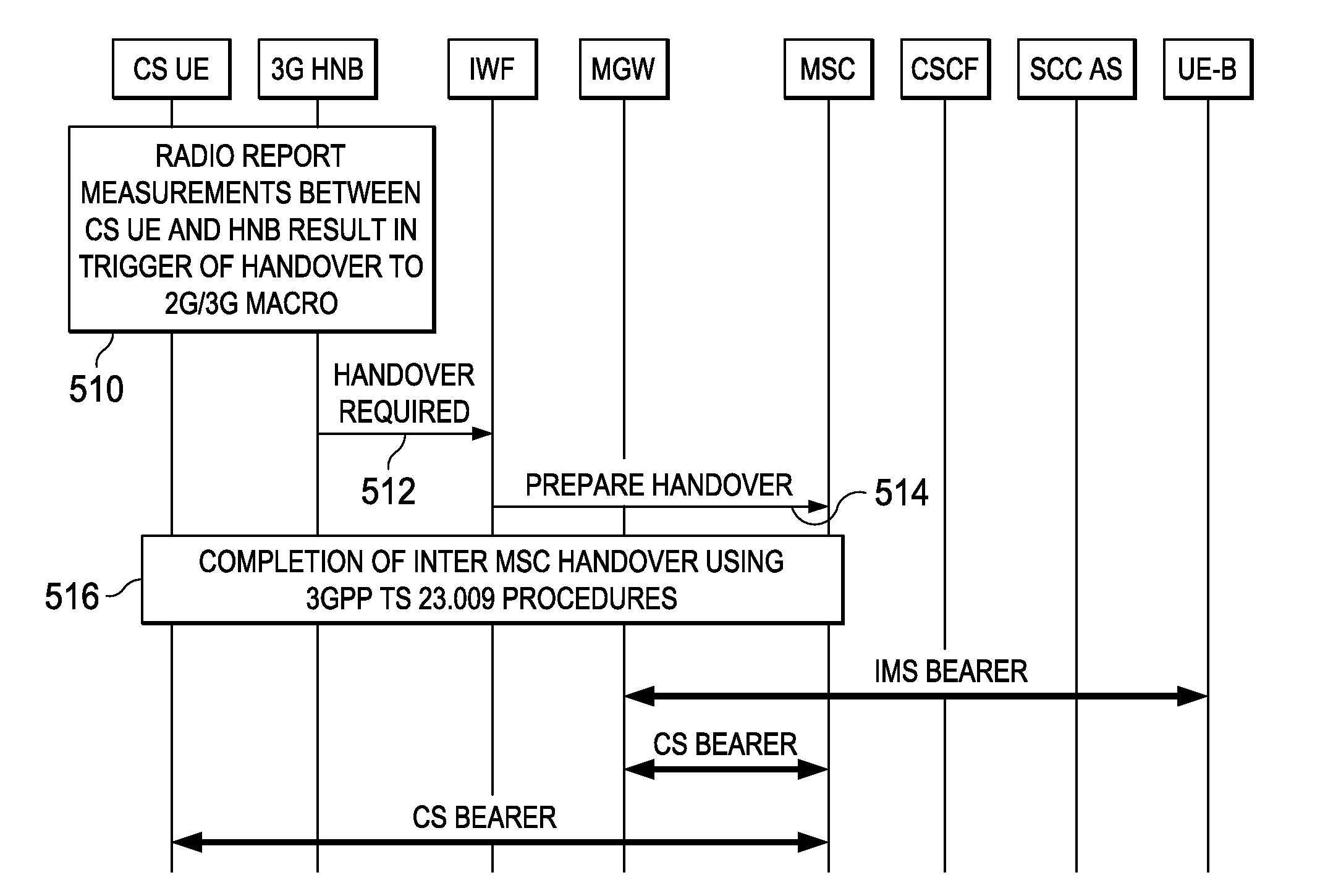 System and Method for Provision of IMS Based Services for Legacy CS UE with Home Node B Access