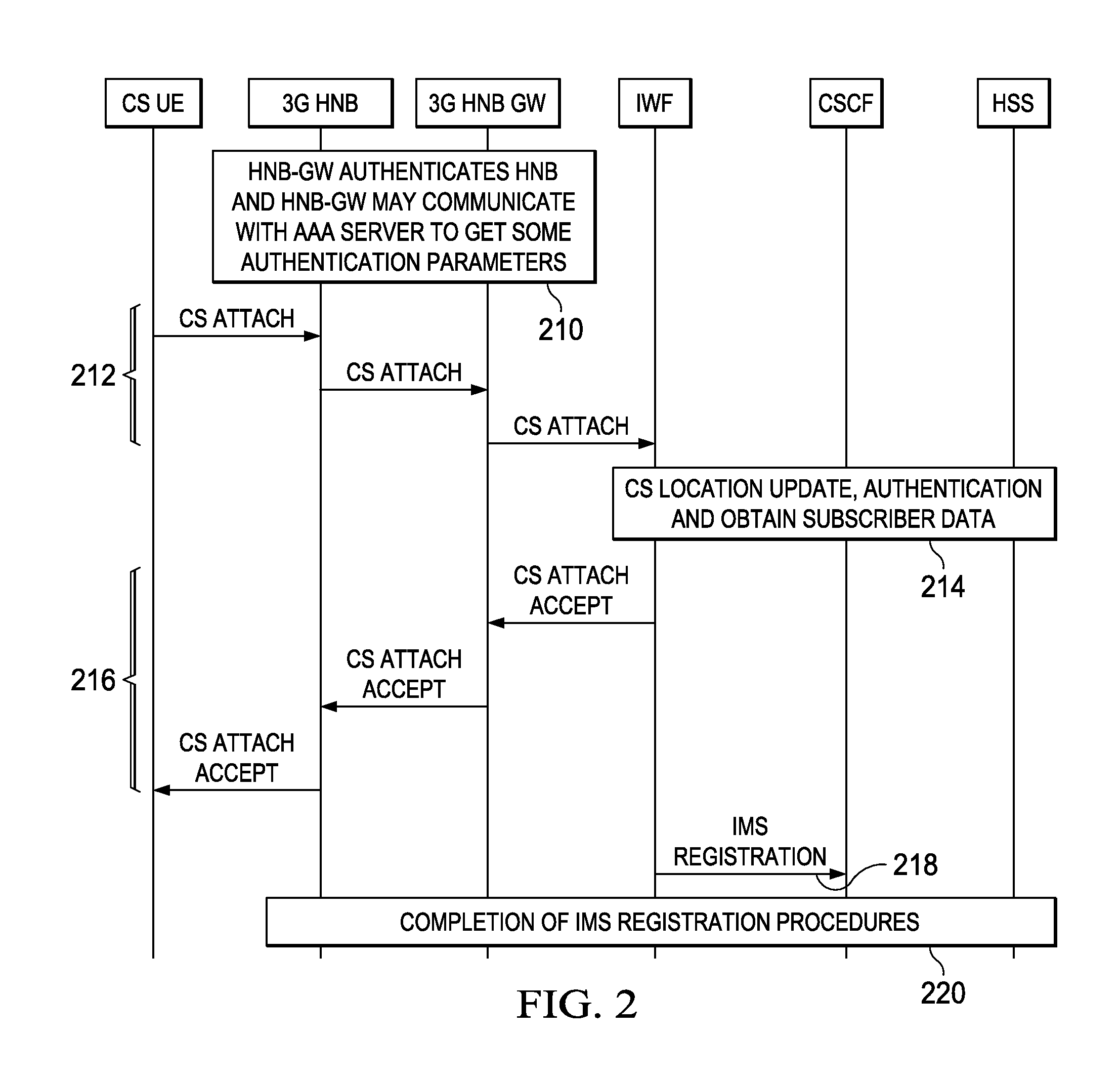 System and Method for Provision of IMS Based Services for Legacy CS UE with Home Node B Access