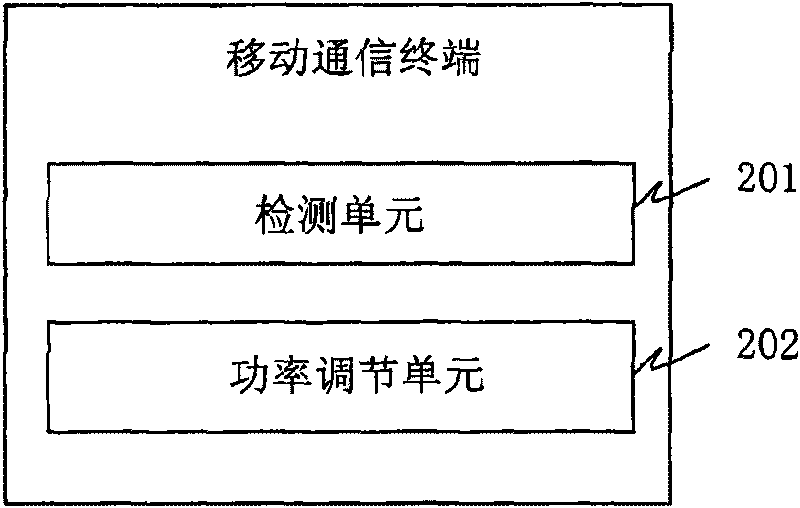 Mobile communication terminal and method thereof for adjusting power of FM/AM transmitter