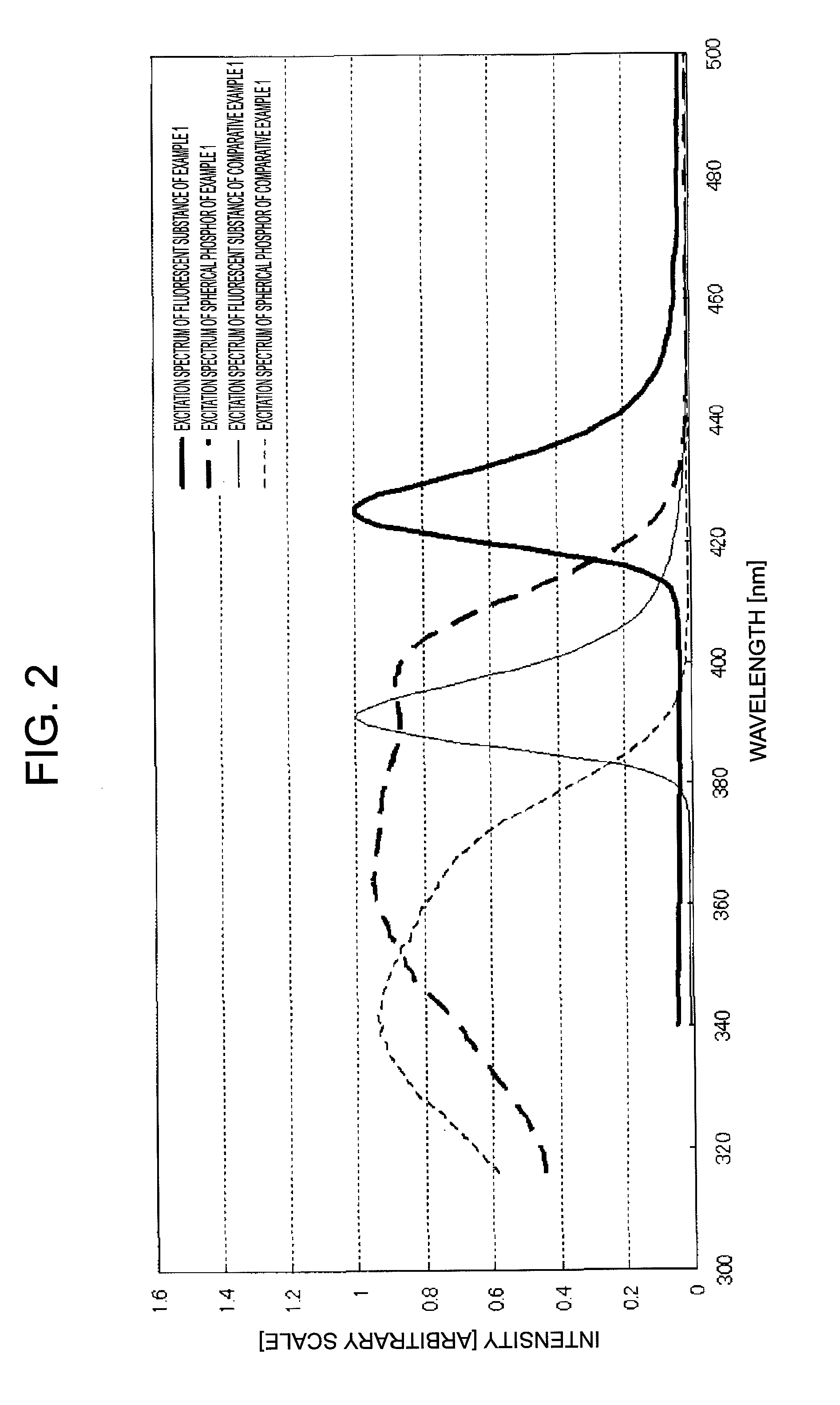 Spherical phosphor, wavelength conversion-type photovoltaic cell sealing material, photovoltaic cell module, and production methods thereof