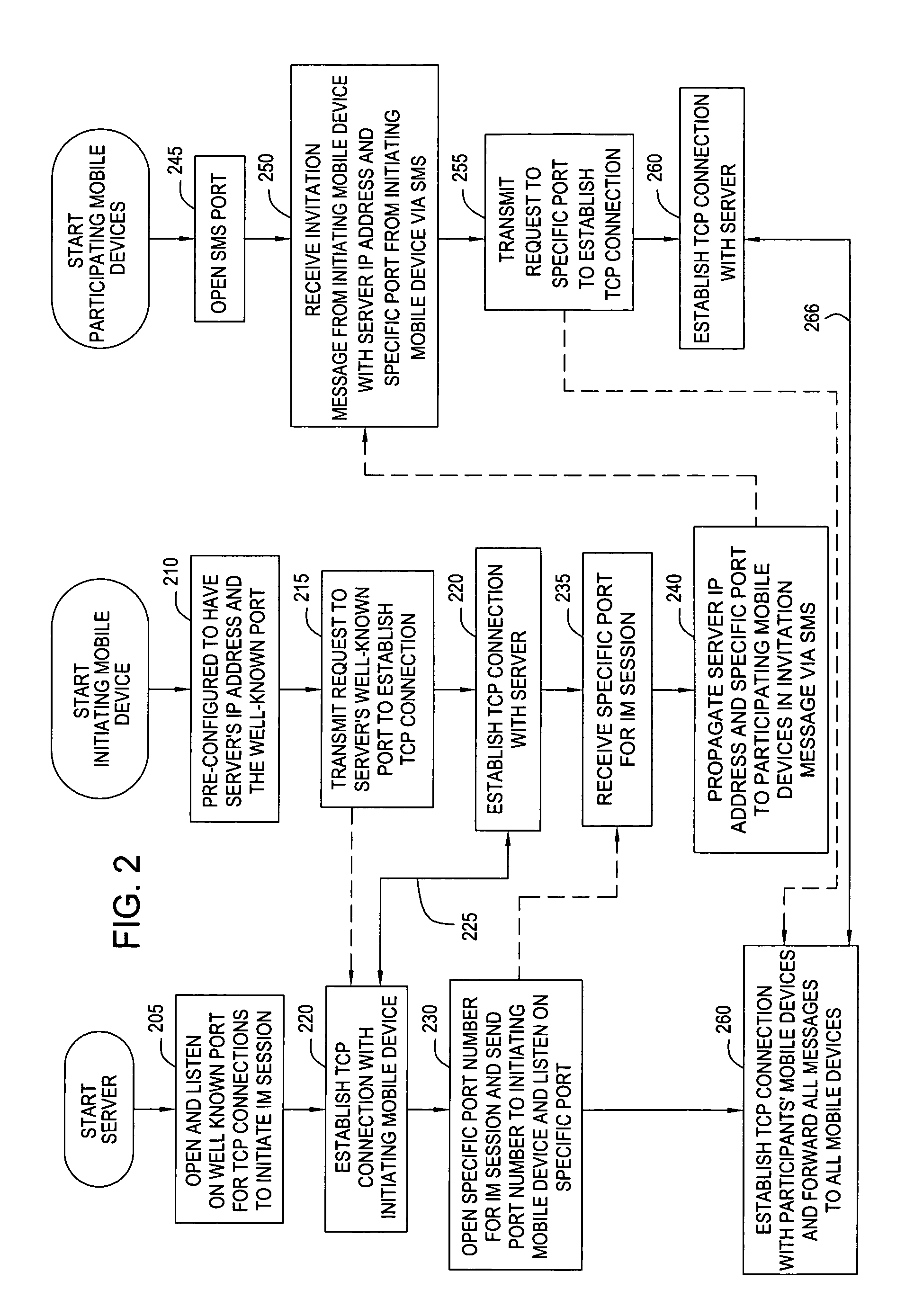 Mobile instant messaging conferencing method and system