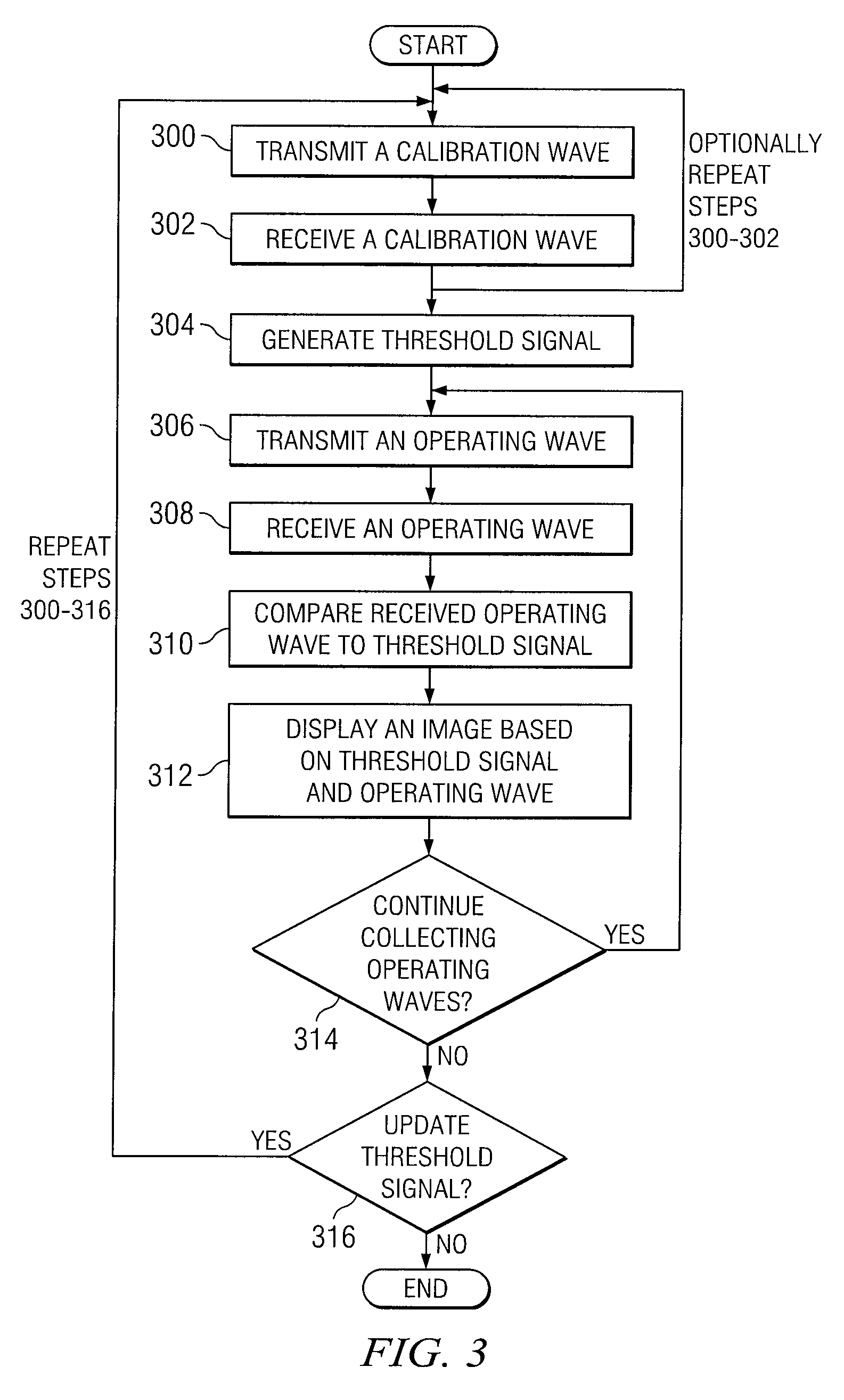 System and Method for Suppressing Close Clutter in a Radar System