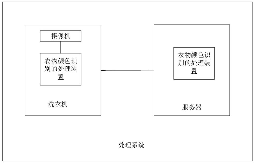 Clothes color identification processing method and device, equipment and storage medium