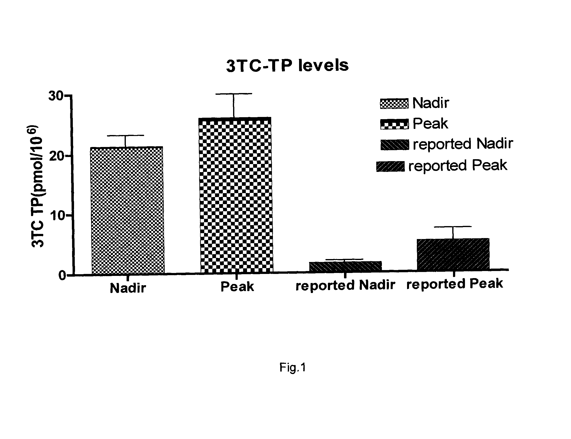 Zalcitabine (Ddc) Boosted Lamivudine (3Tc) Compositions for Antiretroviral Therapy