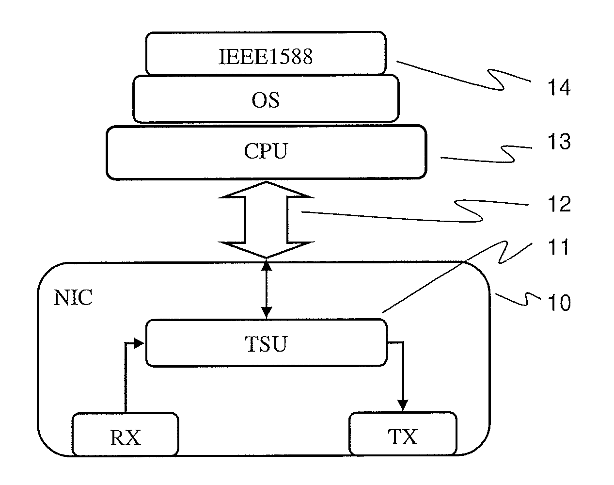 Secure clock synchronization