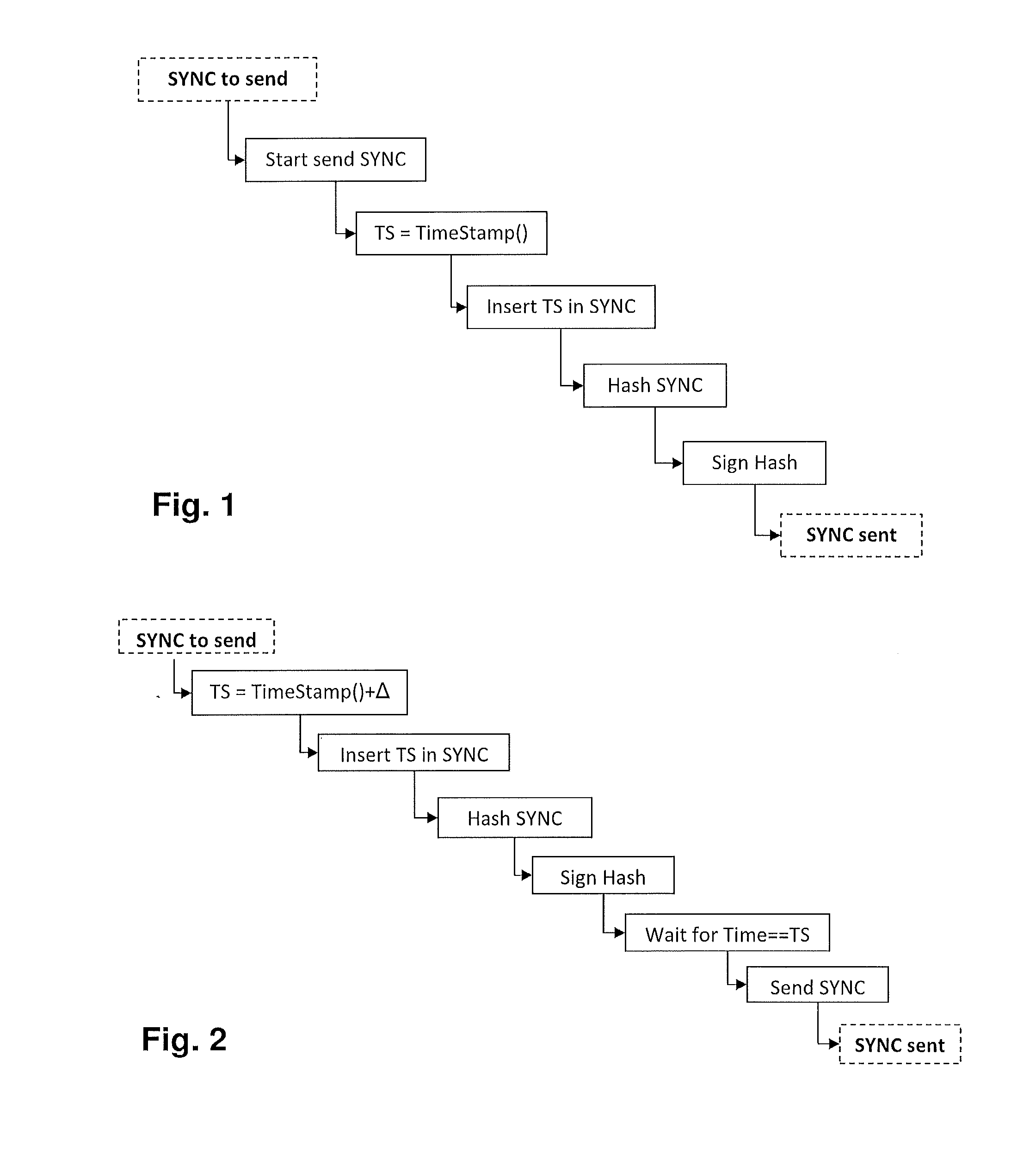 Secure clock synchronization